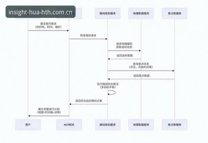 华体会HTH中国登录指南详解：从体验到洞察的实战路径